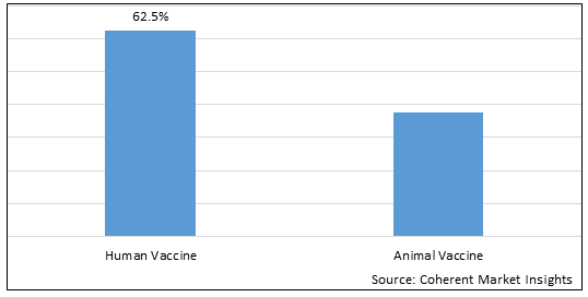 U.S. VACCINE MARKET